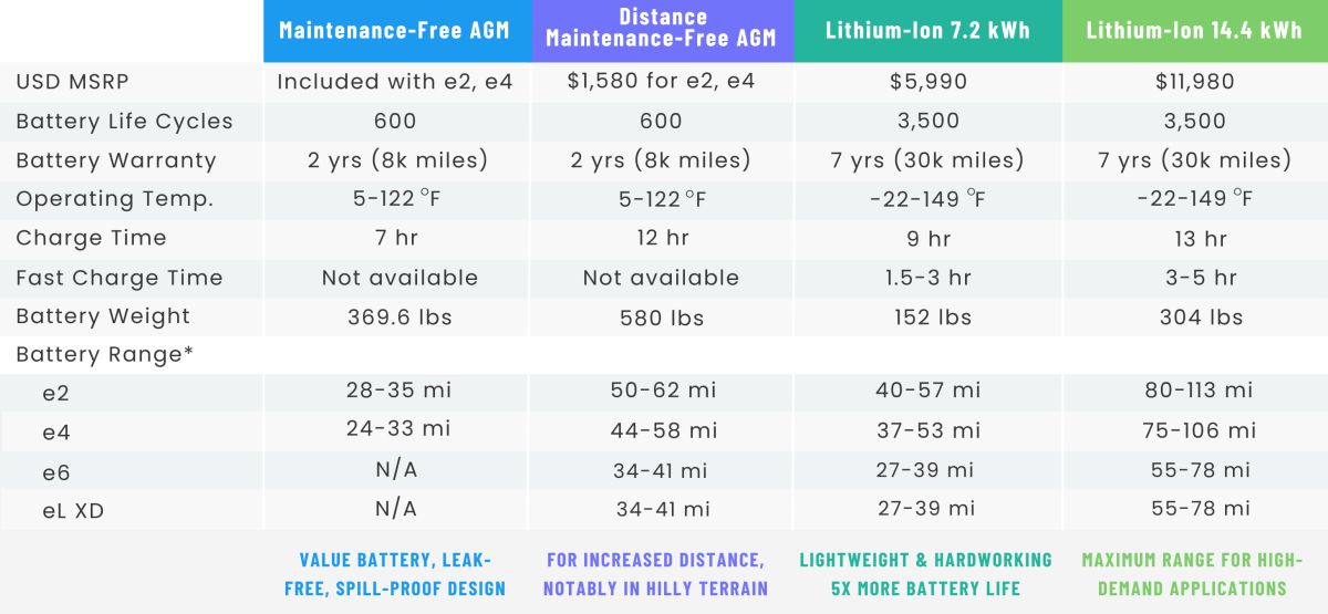 GEM battery packages for all models