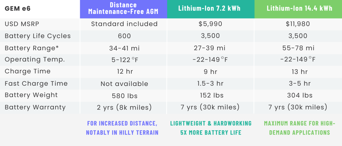 GEM-e6-battery-chart-model-page